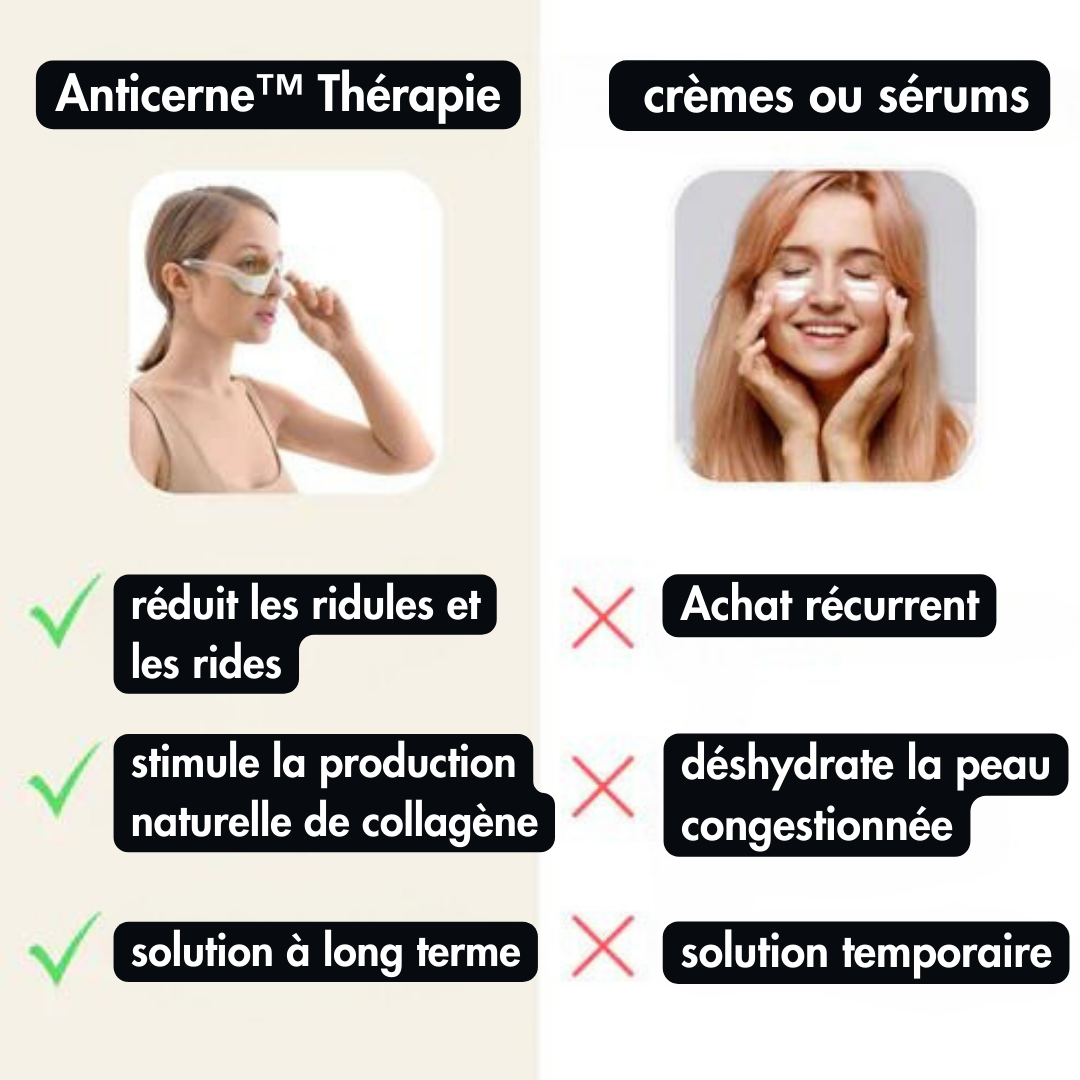 Anticerne™ Thérapie par la Lumière Rouge